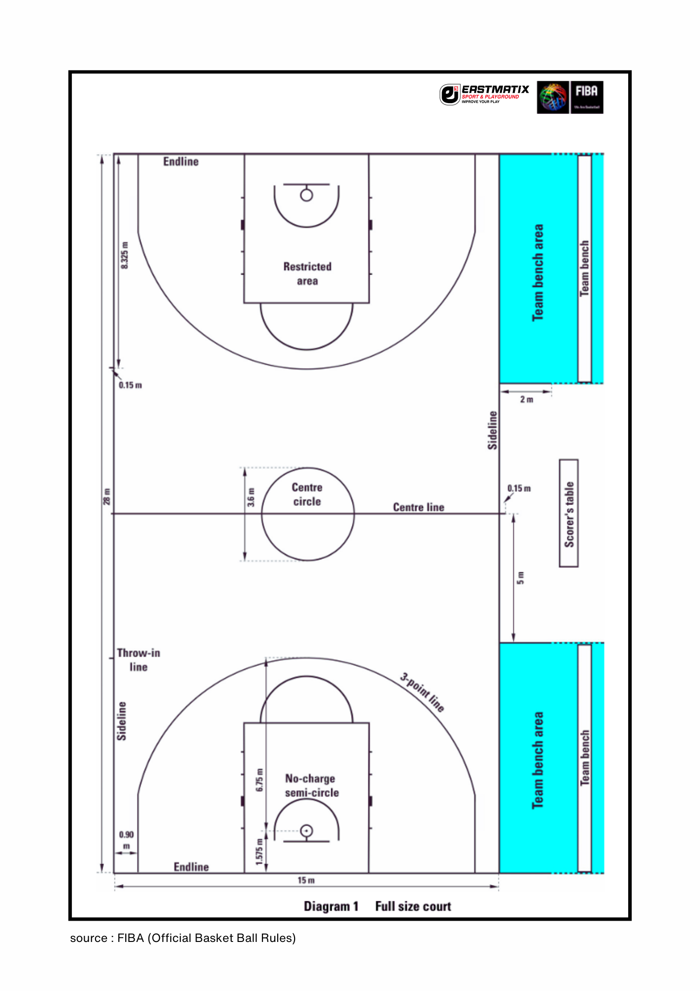 ukuran lapangan basket standar FIBA