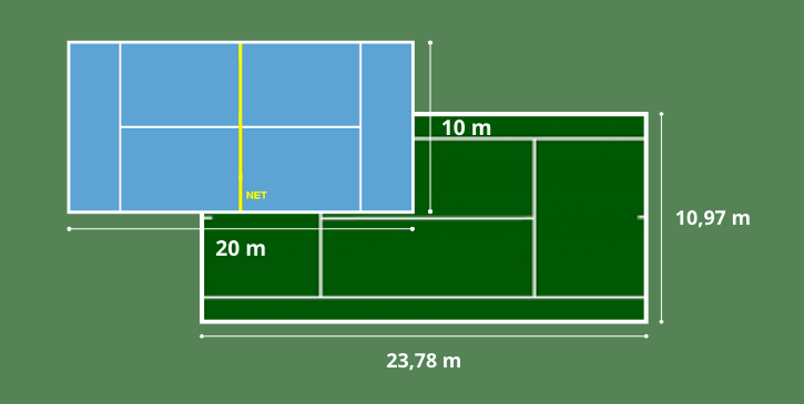 Perbandingan Lapangan Tenis dan Padel 